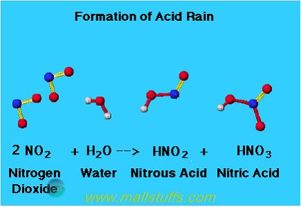 essays about acid rain essays about acid rain