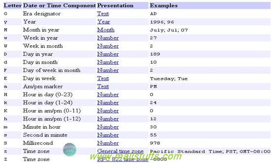 different strings format for date time date in us format