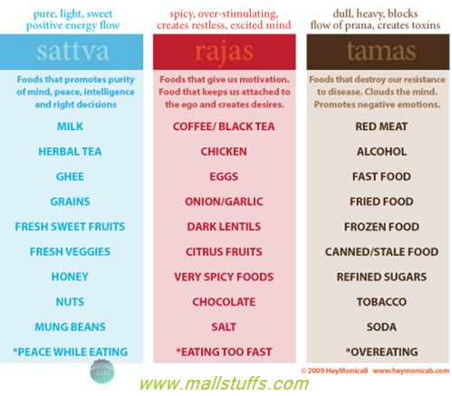 Why Hindus offer food to god