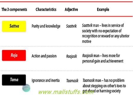 Why Hindus offer food to god