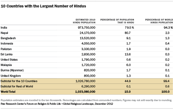 Why hinduism is the most tolerant religion