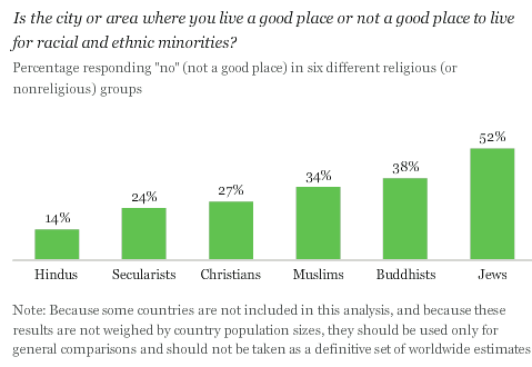 Why hinduism is the most tolerant religion